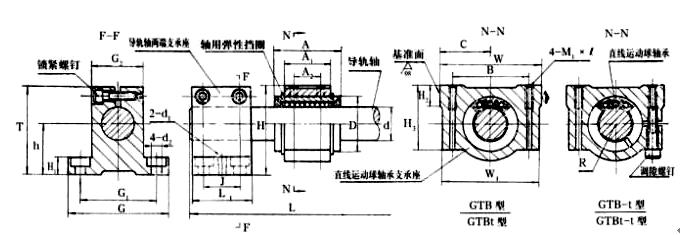 GTBt40直线导套