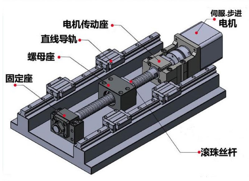 马达座电机座 Bearings