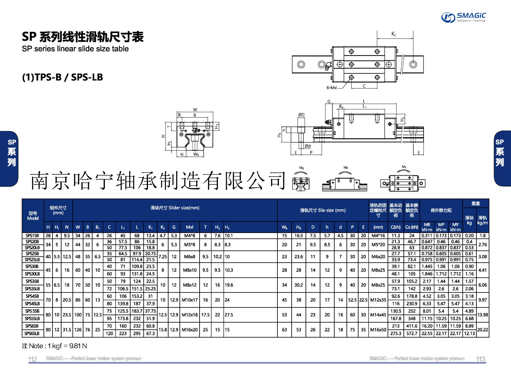 TPS20B滑块导轨,滑轨,直线导轨,直线滑块,导轨滑块