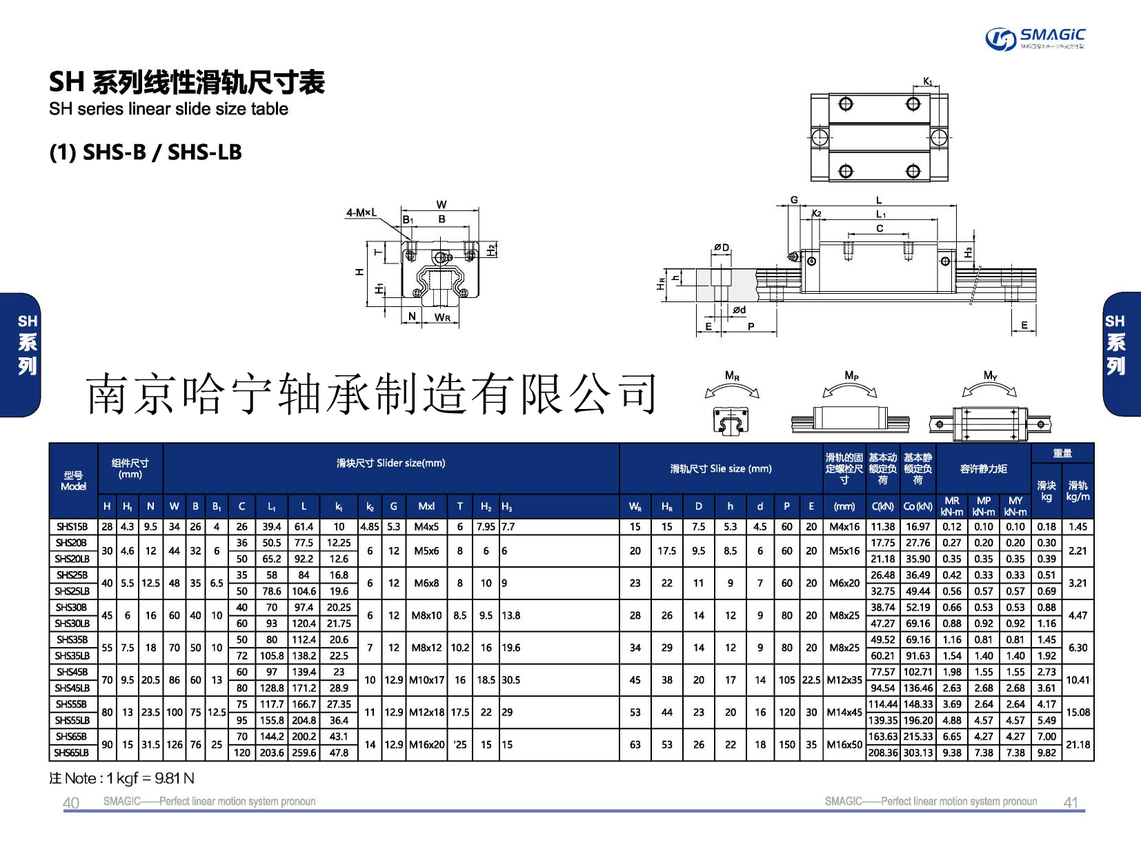 SHS45B滑块导轨,滑轨,直线导轨,直线滑块,导轨滑块