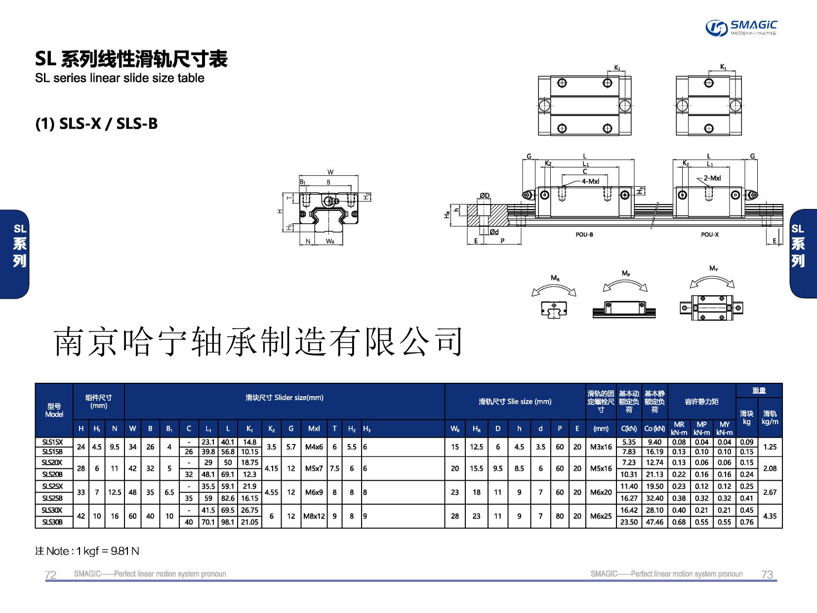 SLS20B滑块导轨,滑轨,直线导轨,直线滑块,导轨滑块