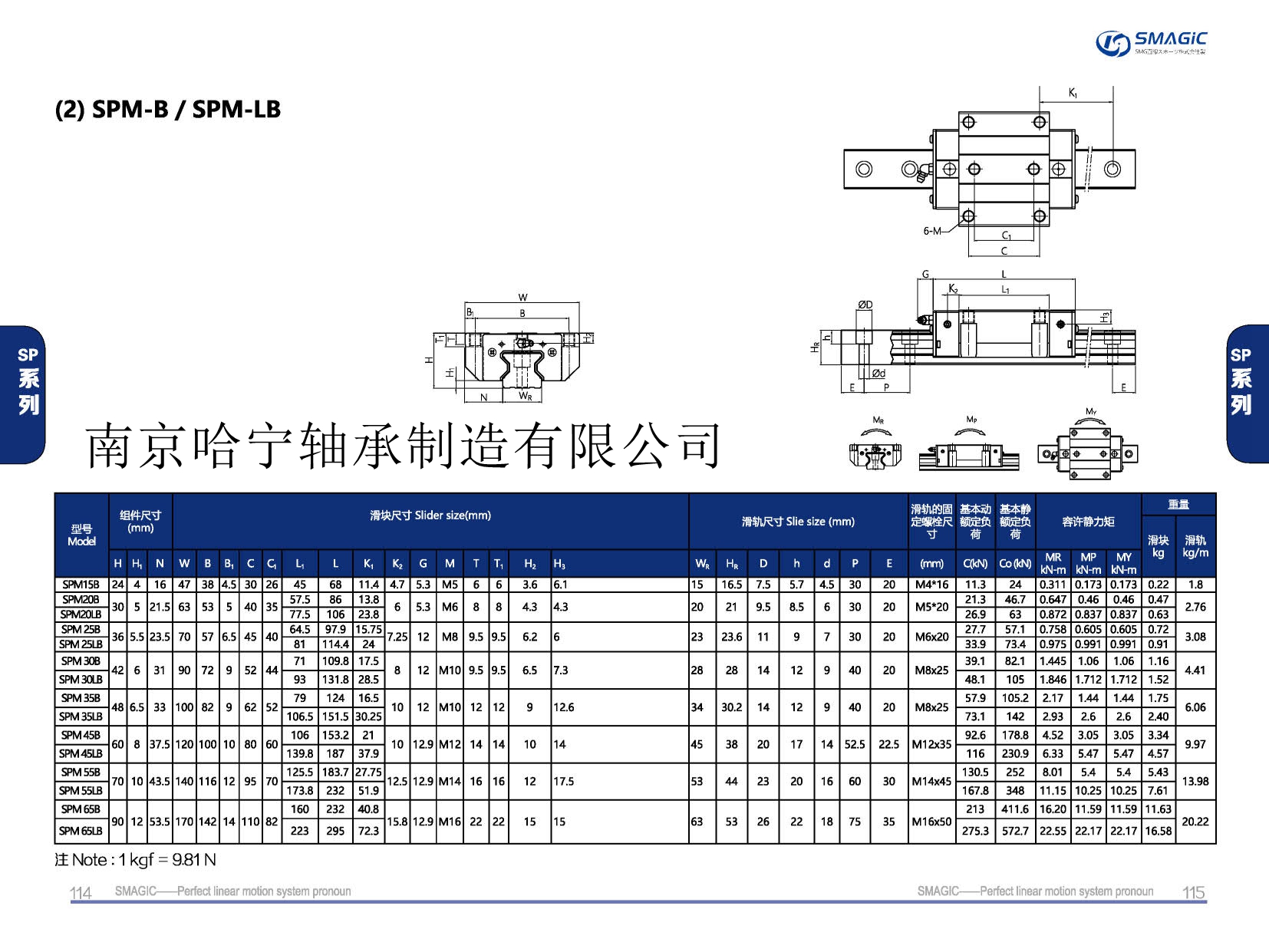 SPM55LB滑块导轨,滑轨,直线导轨,直线滑块,导轨滑块